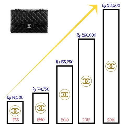 chanel april 2015 price increase|how much does chanel cost.